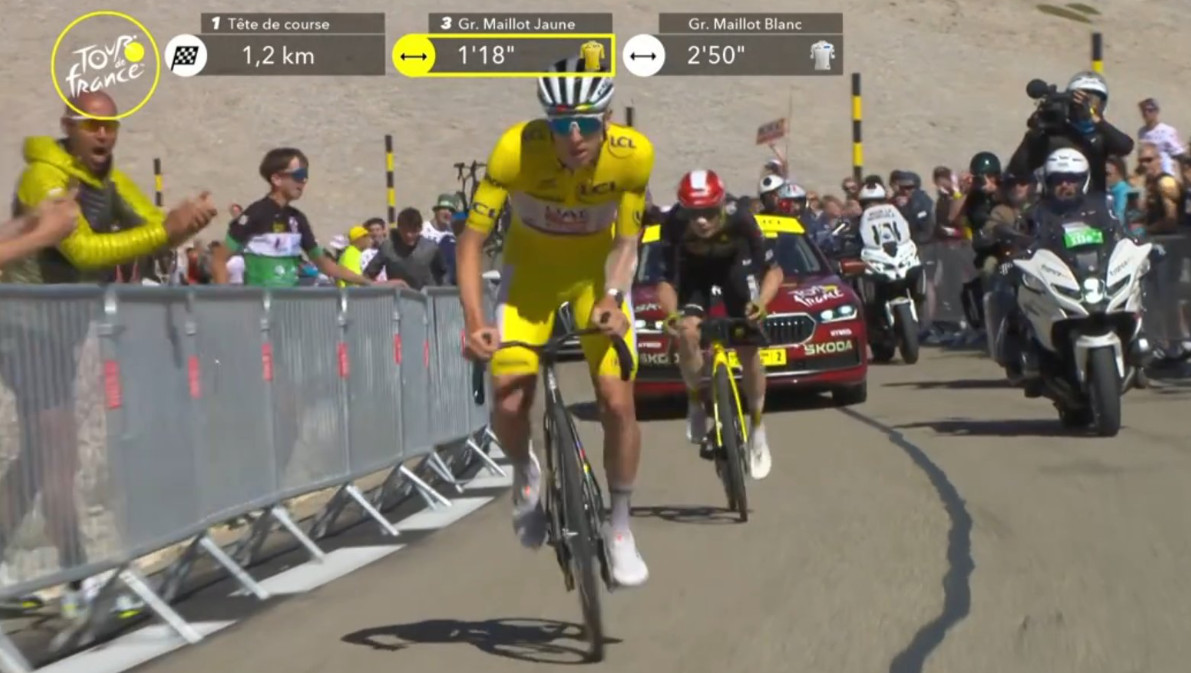 Alberto Contador questiona forma de Tadej Pogacar no Tour de France "vários fatores que levantam dúvidas" 4 girodociclismo.com.br alberto contador questiona forma de tadej pogacar apos chegada no mont ventoux varios fatores que levantam duvidas image 11