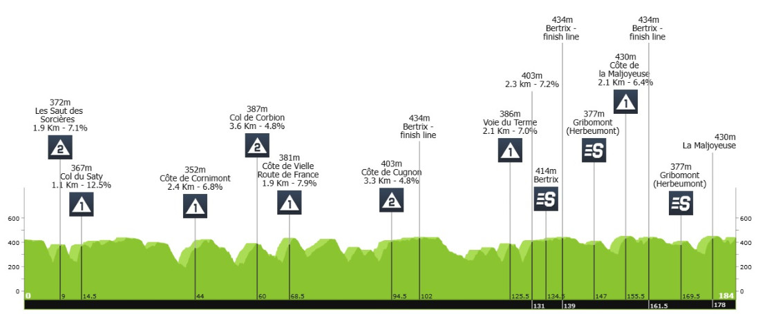 girodociclismo.com.br corbin strong conquista o tour de wallonie 2025 clement izquierdo vence 5a etapa brutal confira os resultados e a chegada image