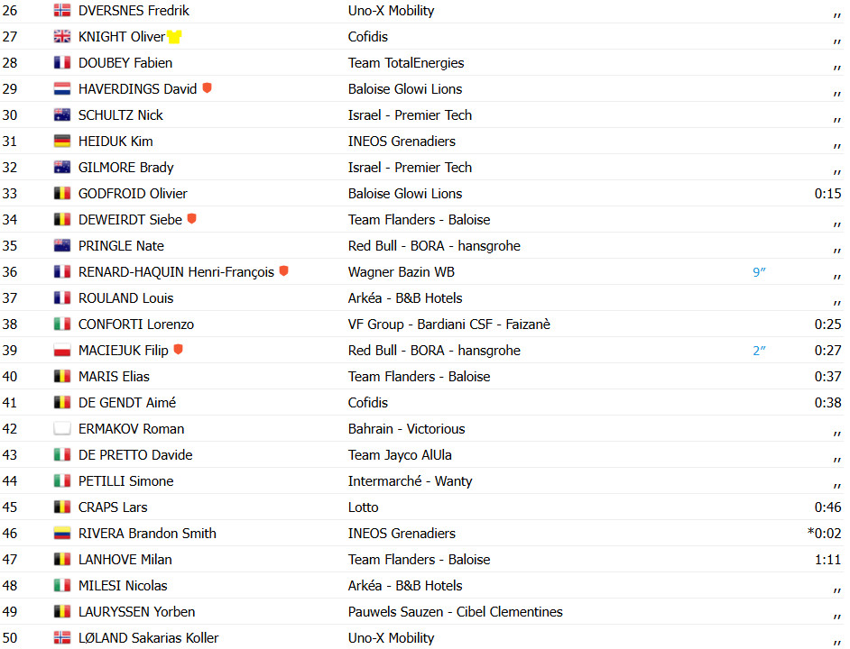 girodociclismo.com.br corbin strong conquista o tour de wallonie 2025 clement izquierdo vence a etapa final em bertrix image 3