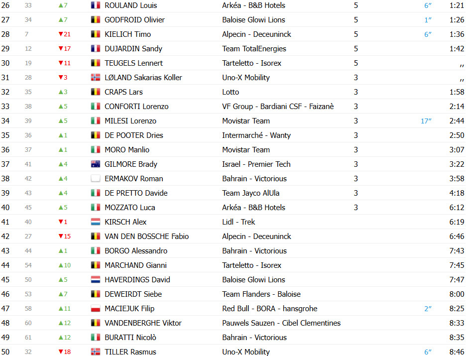 girodociclismo.com.br corbin strong conquista o tour de wallonie 2025 clement izquierdo vence a etapa final em bertrix image 7