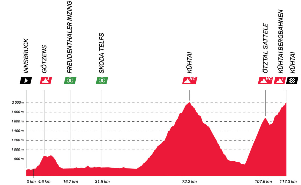 girodociclismo.com.br isaac del toro brilha na etapa rainha e conquista terceira vitoria consecutiva no tour da austria image 17