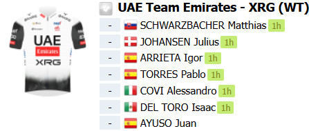 girodociclismo.com.br juan ayuso e isaac del toro voltam a dividir a lideranca da uae emirates prova acontecera na proxima semana image