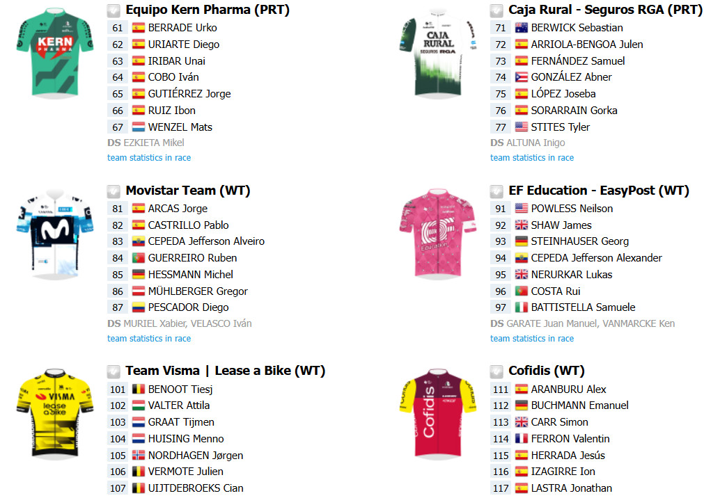 girodociclismo.com.br juan ayuso e mikel landa retornam as competicoes neste sabado classica de san sebastian tem grande start list confirmado image 3