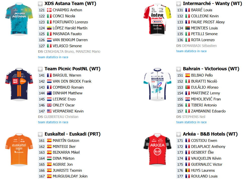 girodociclismo.com.br juan ayuso e mikel landa retornam as competicoes neste sabado classica de san sebastian tem grande start list confirmado image 5