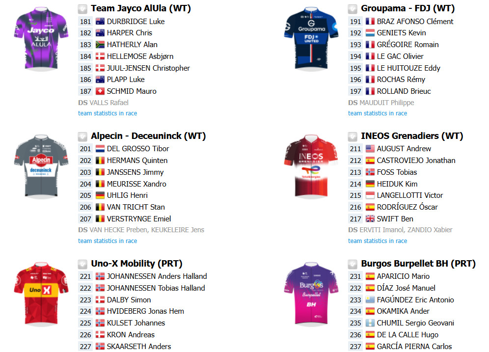 girodociclismo.com.br juan ayuso e mikel landa retornam as competicoes neste sabado classica de san sebastian tem grande start list confirmado image 7