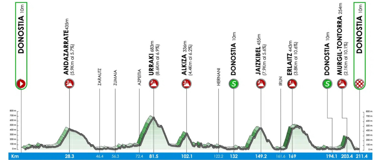 girodociclismo.com.br julian alaphilippe enfrenta doenca apos o tour de france e desiste da classica san sebastian 2025 confira o anuncio oficial da equipe image