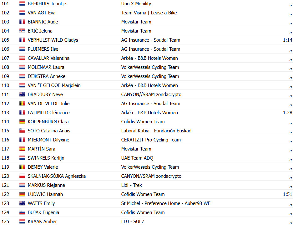 girodociclismo.com.br lorena wiebes conquista vitoria na 4a etapa do tour de france femmes 2025 image 13