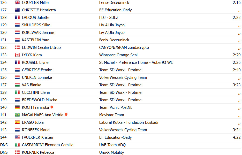 girodociclismo.com.br lorena wiebes conquista vitoria na 4a etapa do tour de france femmes 2025 image 15