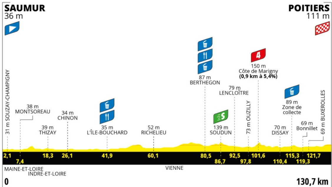 girodociclismo.com.br lorena wiebes conquista vitoria na 4a etapa do tour de france femmes 2025 image