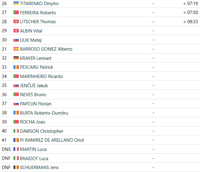 girodociclismo.com.br tom pidcock e campeao europeu de mtb britanico em melgaco britanico conquista titulo pela 2a vez confira os resultados e a prova na integra image 2