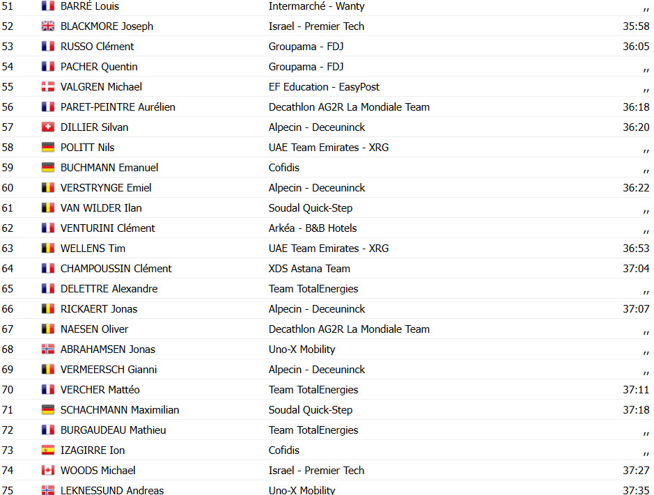girodociclismo.com.br tour de france 2025 ben connor vence a 18a etapa tadej pogacar e 2o e amplia lideranca confira os resultados e a chegada image 16