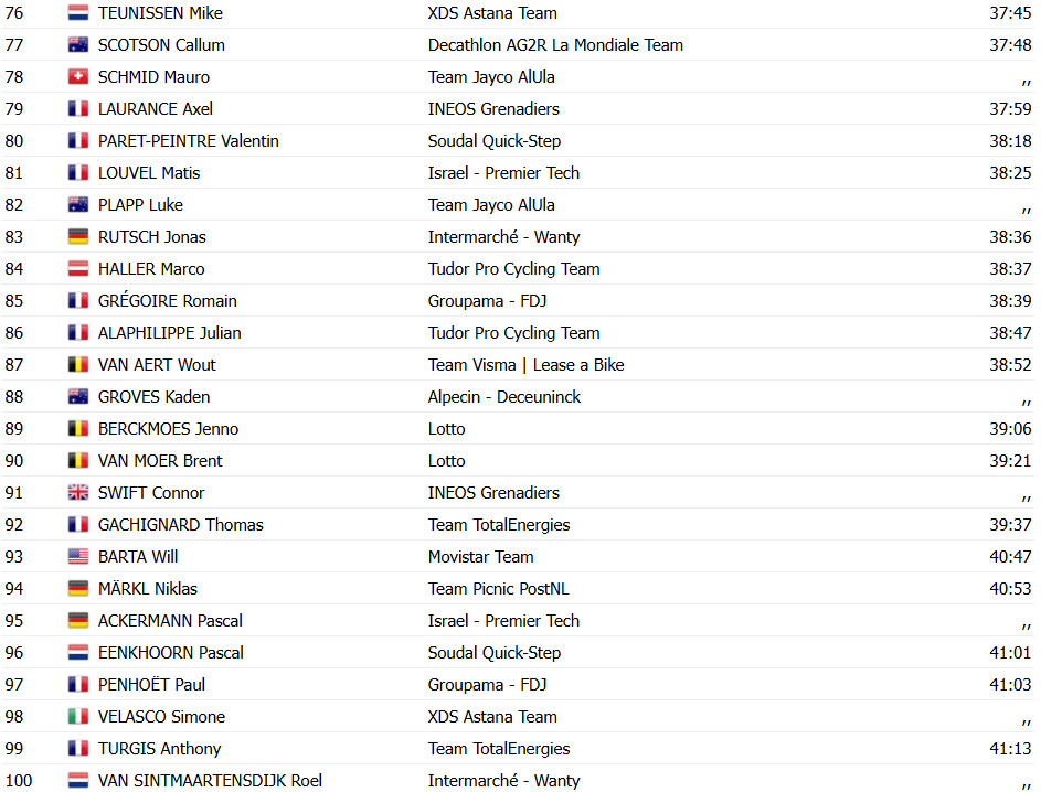 girodociclismo.com.br tour de france 2025 ben connor vence a 18a etapa tadej pogacar e 2o e amplia lideranca confira os resultados e a chegada image 20