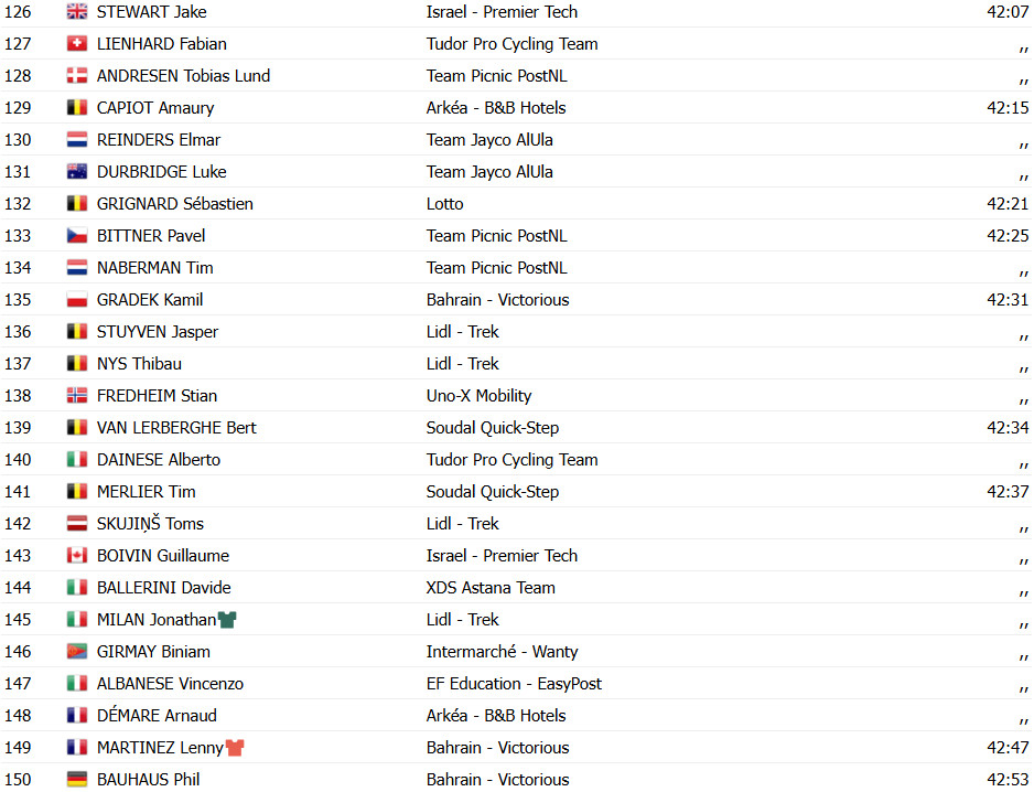 girodociclismo.com.br tour de france 2025 ben connor vence a 18a etapa tadej pogacar e 2o e amplia lideranca confira os resultados e a chegada image 25