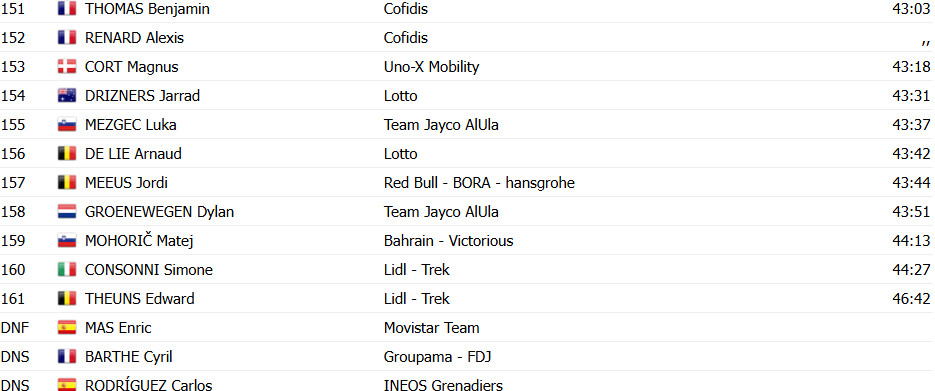 girodociclismo.com.br tour de france 2025 ben connor vence a 18a etapa tadej pogacar e 2o e amplia lideranca confira os resultados e a chegada image 28
