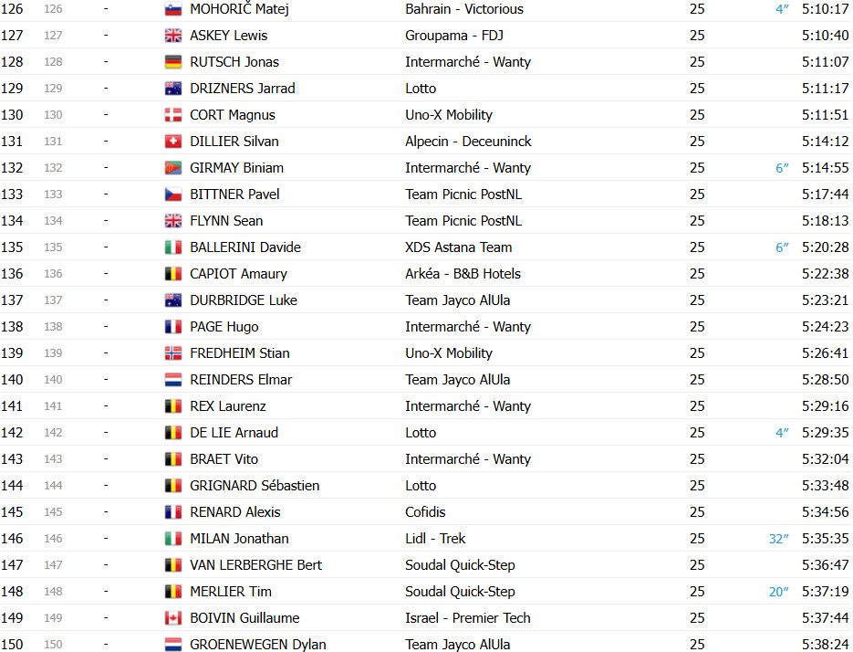 girodociclismo.com.br tour de france 2025 classificacao final tadej pogacar vence competicao inesquecivel confira as classificacoes finais de todas as categorias image 10