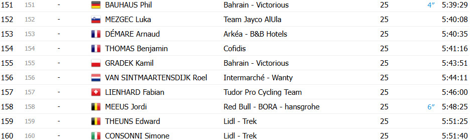 girodociclismo.com.br tour de france 2025 classificacao final tadej pogacar vence competicao inesquecivel confira as classificacoes finais de todas as categorias image 11