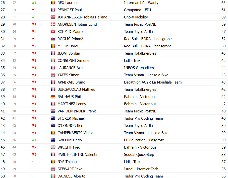 girodociclismo.com.br tour de france 2025 classificacao final tadej pogacar vence competicao inesquecivel confira as classificacoes finais de todas as categorias image 16
