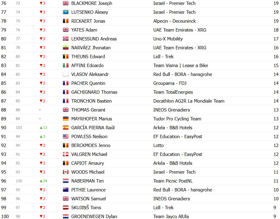 girodociclismo.com.br tour de france 2025 classificacao final tadej pogacar vence competicao inesquecivel confira as classificacoes finais de todas as categorias image 20