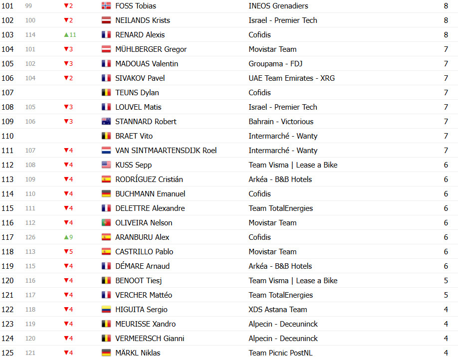 girodociclismo.com.br tour de france 2025 classificacao final tadej pogacar vence competicao inesquecivel confira as classificacoes finais de todas as categorias image 22