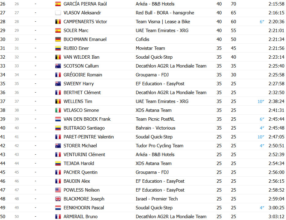 girodociclismo.com.br tour de france 2025 classificacao final tadej pogacar vence competicao inesquecivel confira as classificacoes finais de todas as categorias image 3