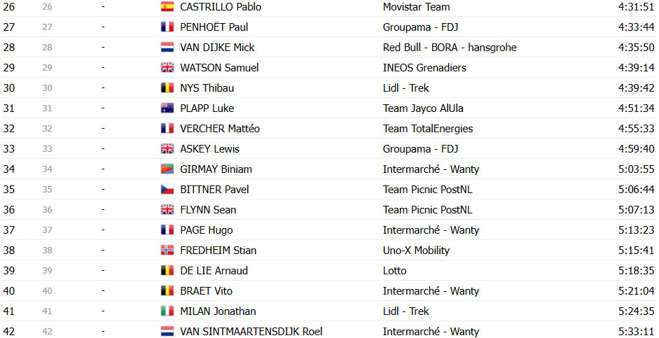 girodociclismo.com.br tour de france 2025 classificacao final tadej pogacar vence competicao inesquecivel confira as classificacoes finais de todas as categorias image 32