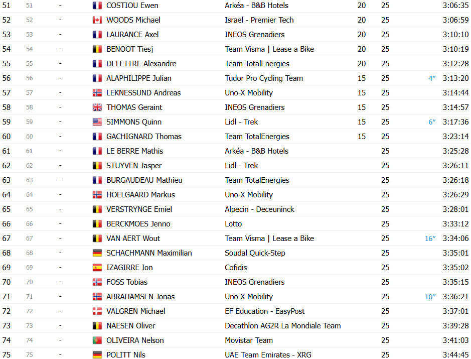 girodociclismo.com.br tour de france 2025 classificacao final tadej pogacar vence competicao inesquecivel confira as classificacoes finais de todas as categorias image 4