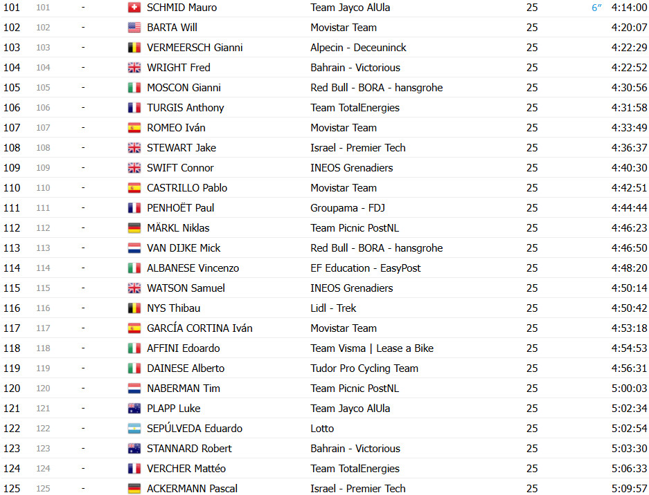 girodociclismo.com.br tour de france 2025 classificacao final tadej pogacar vence competicao inesquecivel confira as classificacoes finais de todas as categorias image 8