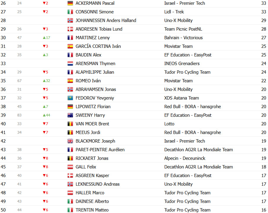 girodociclismo.com.br tour de france 2025 classificacao geral apos a 10a etapa tadej pogacar perde a lideranca ben healy e maillot jaune confira as classificacoes completas image 17