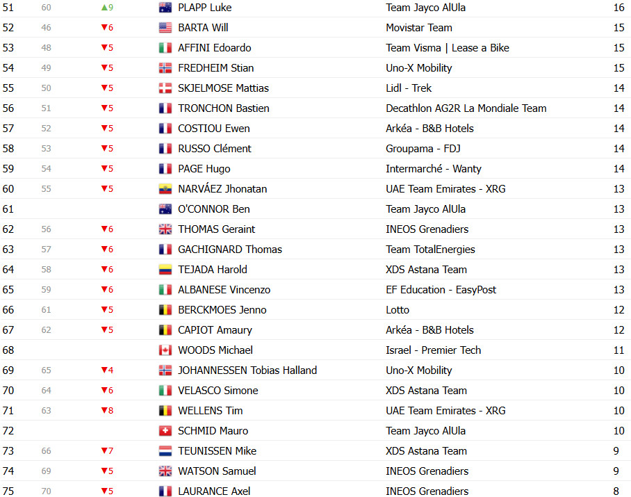girodociclismo.com.br tour de france 2025 classificacao geral apos a 10a etapa tadej pogacar perde a lideranca ben healy e maillot jaune confira as classificacoes completas image 19