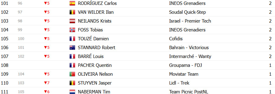girodociclismo.com.br tour de france 2025 classificacao geral apos a 10a etapa tadej pogacar perde a lideranca ben healy e maillot jaune confira as classificacoes completas image 23