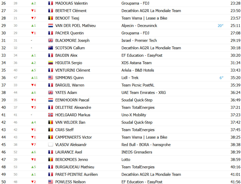 girodociclismo.com.br tour de france 2025 classificacao geral apos a 11a etapa ben healy mantem a lideranca apos etapa explosiva image 13