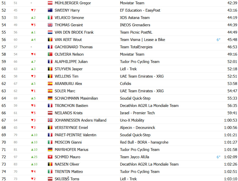 girodociclismo.com.br tour de france 2025 classificacao geral apos a 11a etapa ben healy mantem a lideranca apos etapa explosiva image 15