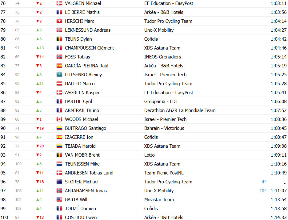 girodociclismo.com.br tour de france 2025 classificacao geral apos a 11a etapa ben healy mantem a lideranca apos etapa explosiva image 17