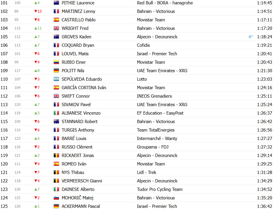 girodociclismo.com.br tour de france 2025 classificacao geral apos a 11a etapa ben healy mantem a lideranca apos etapa explosiva image 19