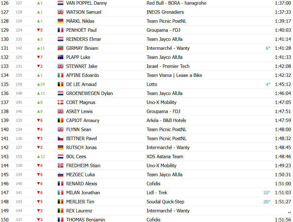 girodociclismo.com.br tour de france 2025 classificacao geral apos a 11a etapa ben healy mantem a lideranca apos etapa explosiva image 21