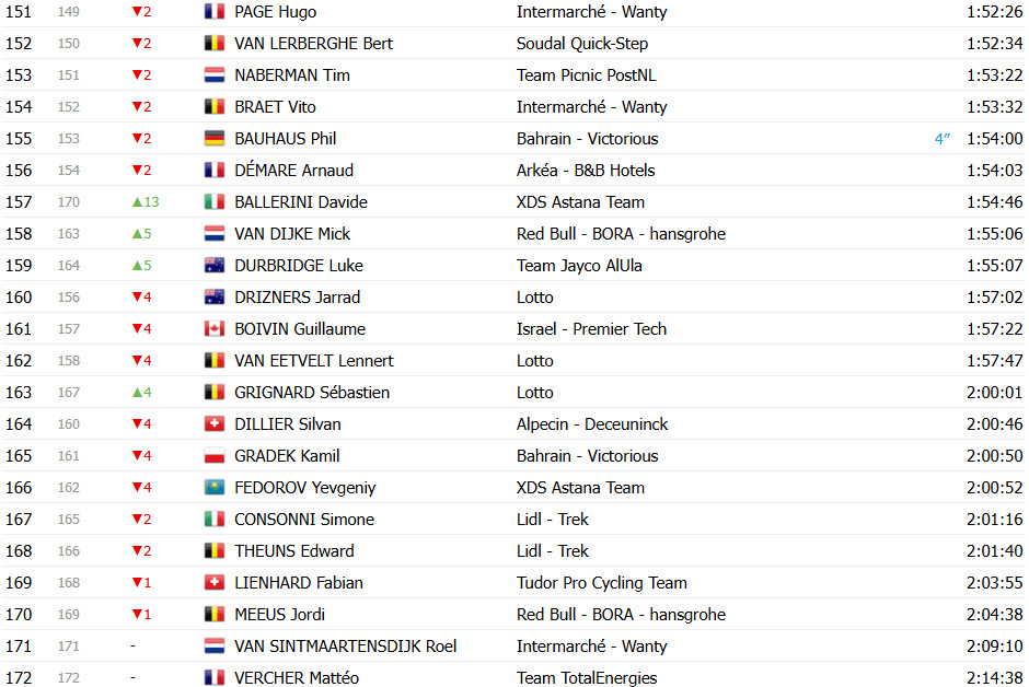 girodociclismo.com.br tour de france 2025 classificacao geral apos a 11a etapa ben healy mantem a lideranca apos etapa explosiva image 23