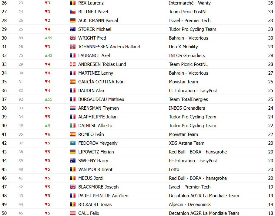 girodociclismo.com.br tour de france 2025 classificacao geral apos a 11a etapa ben healy mantem a lideranca apos etapa explosiva image 26