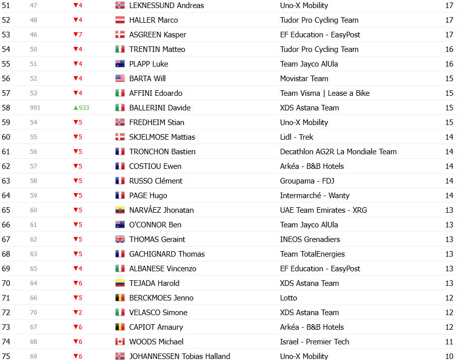 girodociclismo.com.br tour de france 2025 classificacao geral apos a 11a etapa ben healy mantem a lideranca apos etapa explosiva image 29