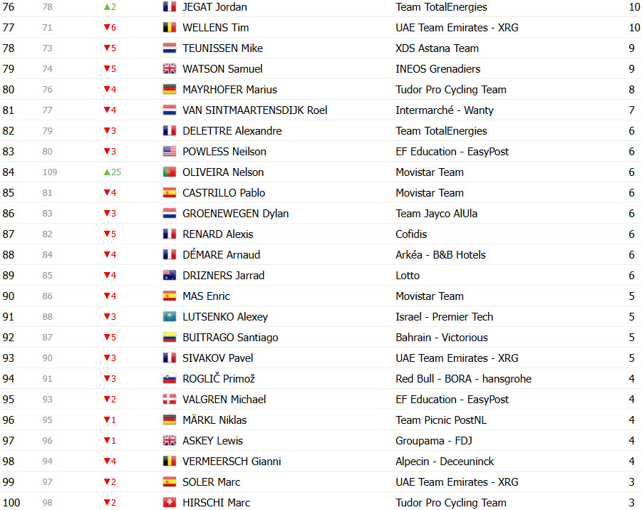 girodociclismo.com.br tour de france 2025 classificacao geral apos a 11a etapa ben healy mantem a lideranca apos etapa explosiva image 31