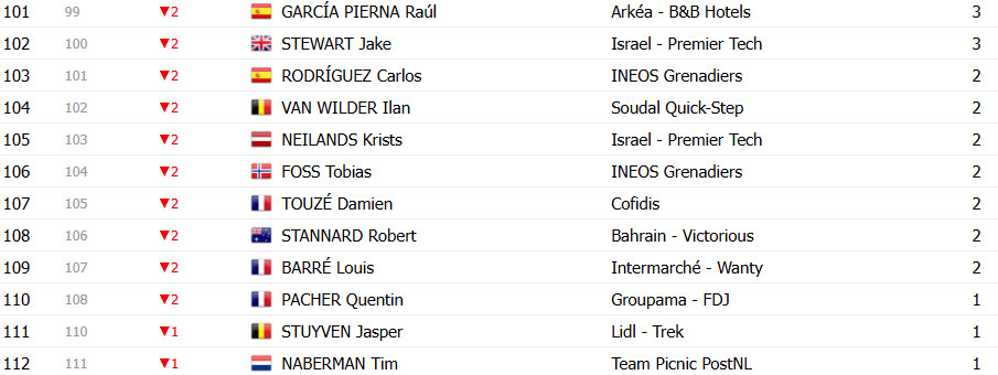 girodociclismo.com.br tour de france 2025 classificacao geral apos a 11a etapa ben healy mantem a lideranca apos etapa explosiva image 32