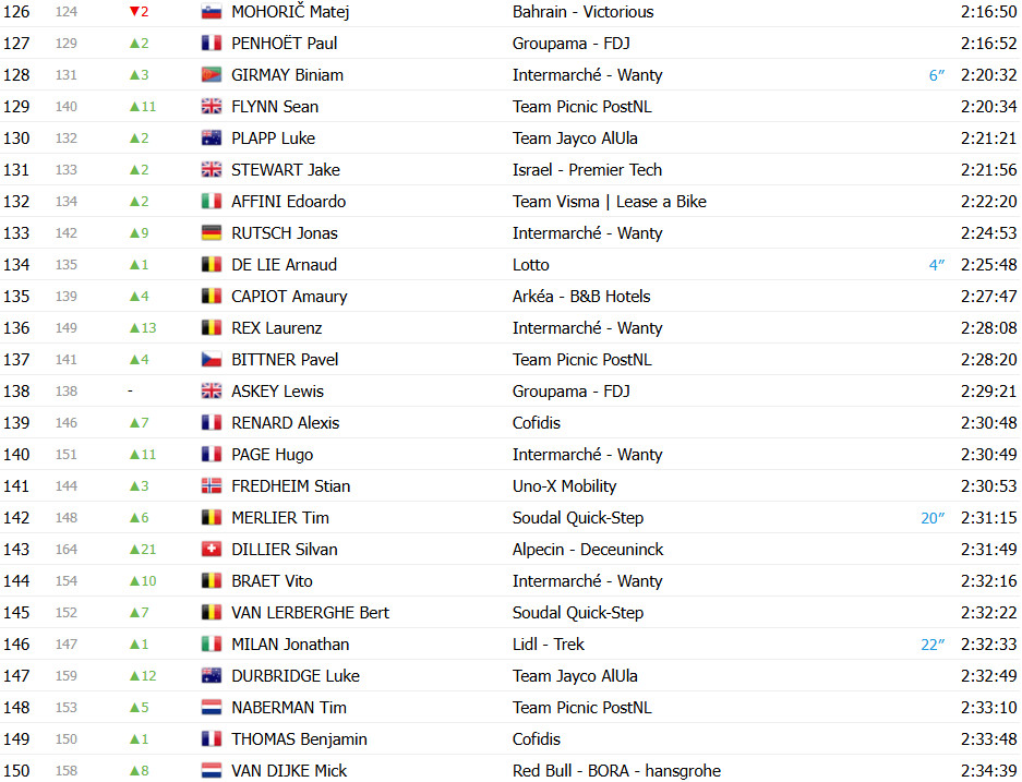 girodociclismo.com.br tour de france 2025 classificacao geral apos a 12a etapa tadej pogacar retoma a lideranca image 10