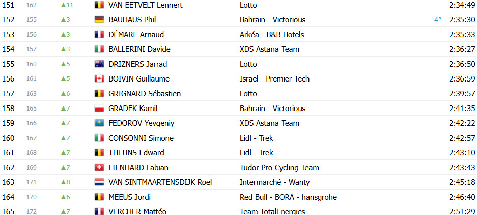 girodociclismo.com.br tour de france 2025 classificacao geral apos a 12a etapa tadej pogacar retoma a lideranca image 12