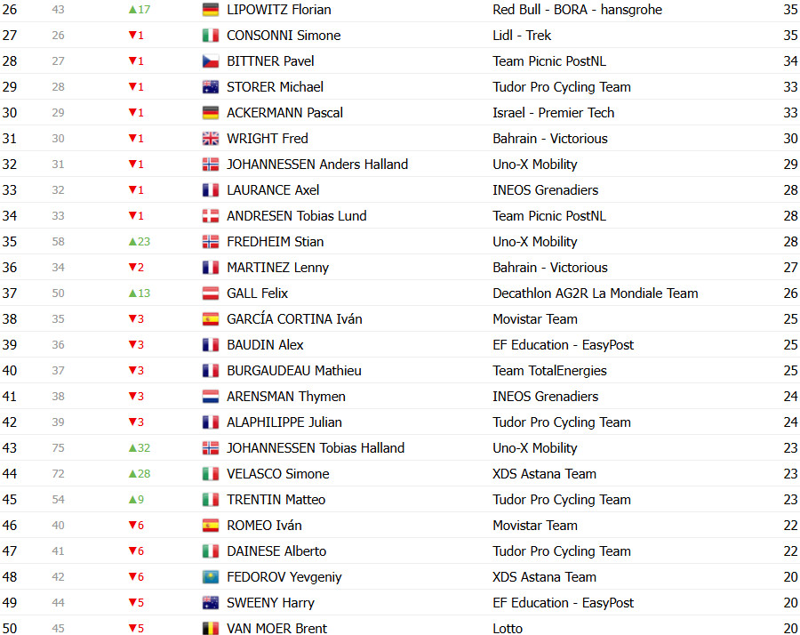girodociclismo.com.br tour de france 2025 classificacao geral apos a 12a etapa tadej pogacar retoma a lideranca image 16
