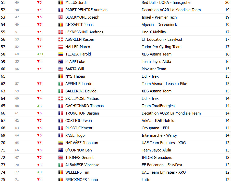 girodociclismo.com.br tour de france 2025 classificacao geral apos a 12a etapa tadej pogacar retoma a lideranca image 18