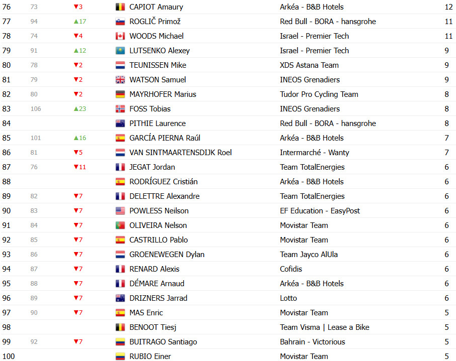 girodociclismo.com.br tour de france 2025 classificacao geral apos a 12a etapa tadej pogacar retoma a lideranca image 20