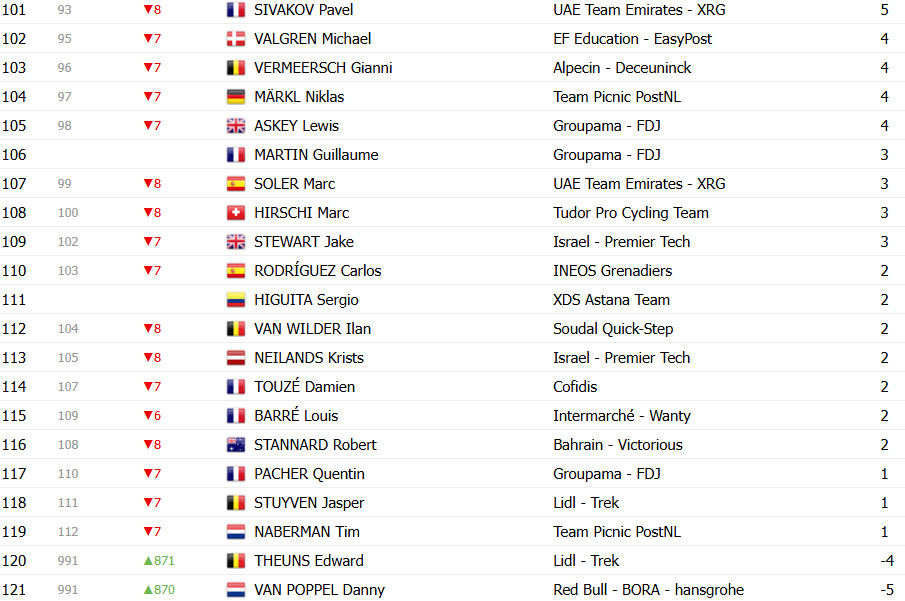 girodociclismo.com.br tour de france 2025 classificacao geral apos a 12a etapa tadej pogacar retoma a lideranca image 22