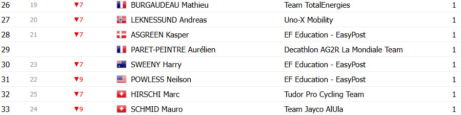 girodociclismo.com.br tour de france 2025 classificacao geral apos a 12a etapa tadej pogacar retoma a lideranca image 25