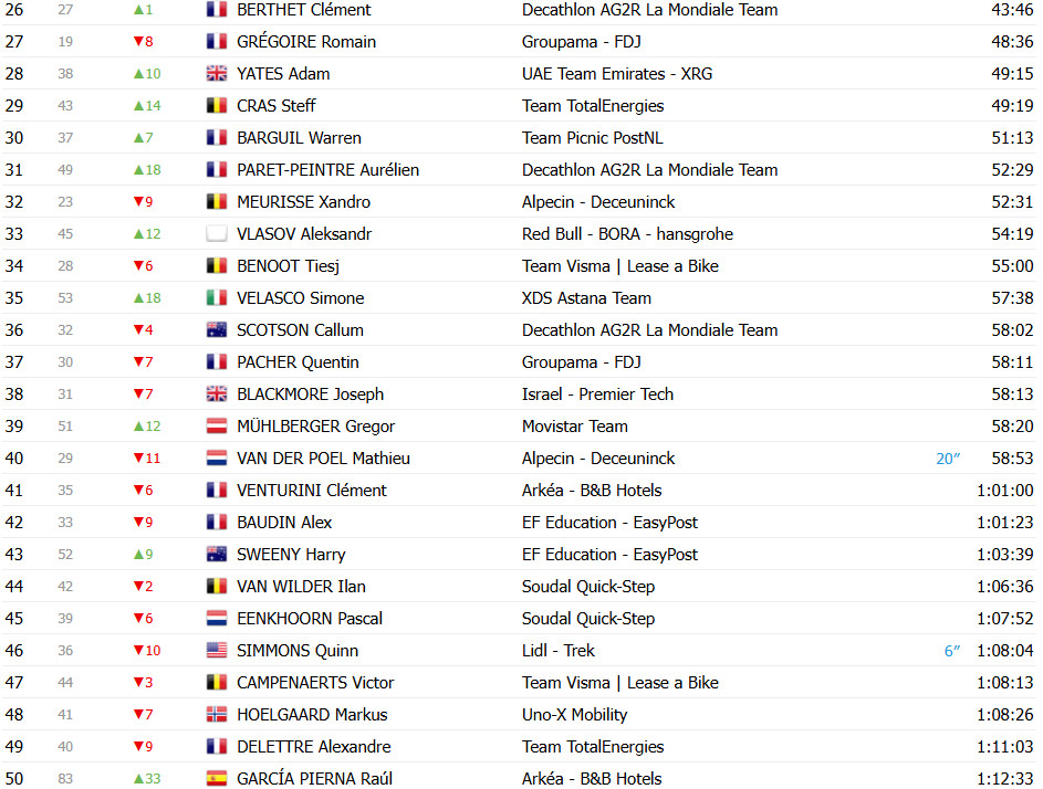 girodociclismo.com.br tour de france 2025 classificacao geral apos a 12a etapa tadej pogacar retoma a lideranca image 3
