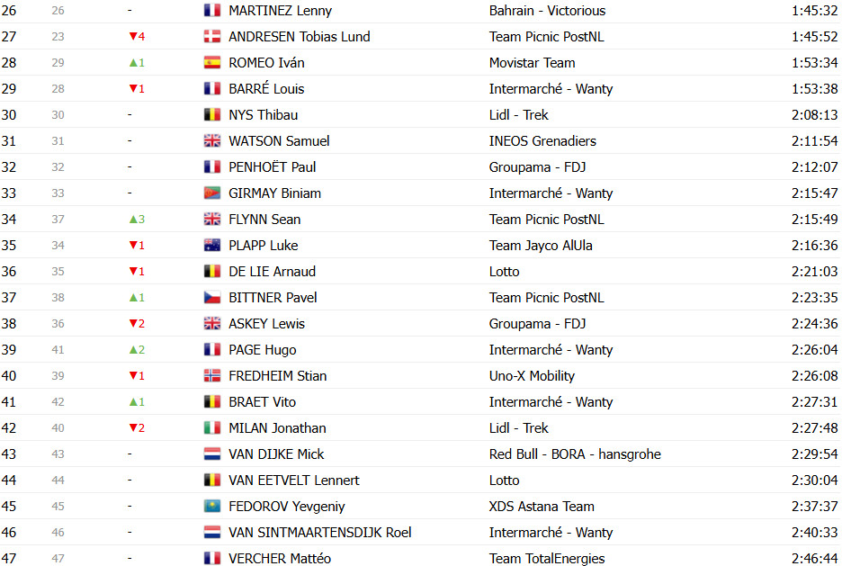 girodociclismo.com.br tour de france 2025 classificacao geral apos a 12a etapa tadej pogacar retoma a lideranca image 30