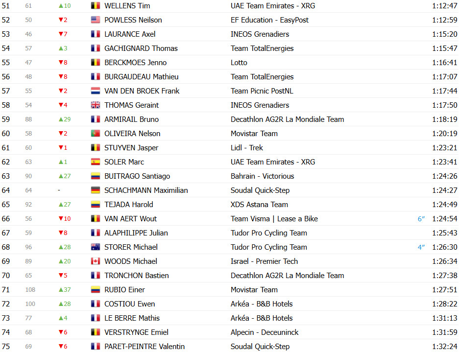 girodociclismo.com.br tour de france 2025 classificacao geral apos a 12a etapa tadej pogacar retoma a lideranca image 4